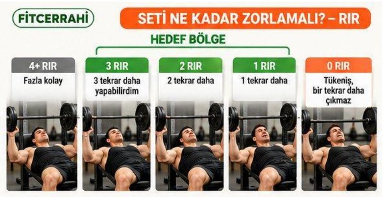 Örnek programdan antrenman sayfası